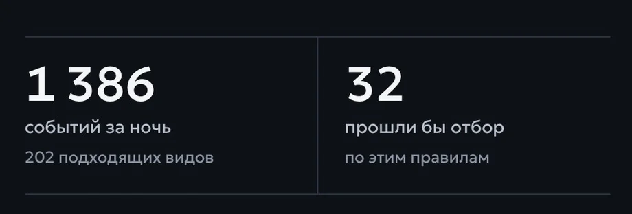 Счётчик в панели: 1 386 событий за ночь, 32 прошли бы отбор по этим правилам